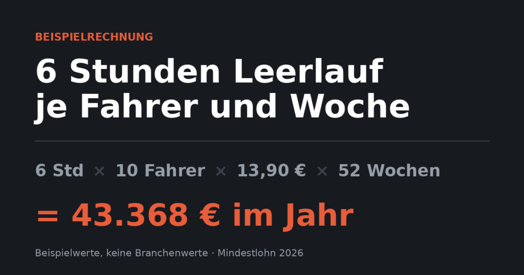 Schichtplanung im Mietwagenbetrieb: die 4 Phasen zur Datenbasierten Disposition 